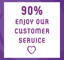 Customer satisfaction survey result, 90% enjoy our customer service